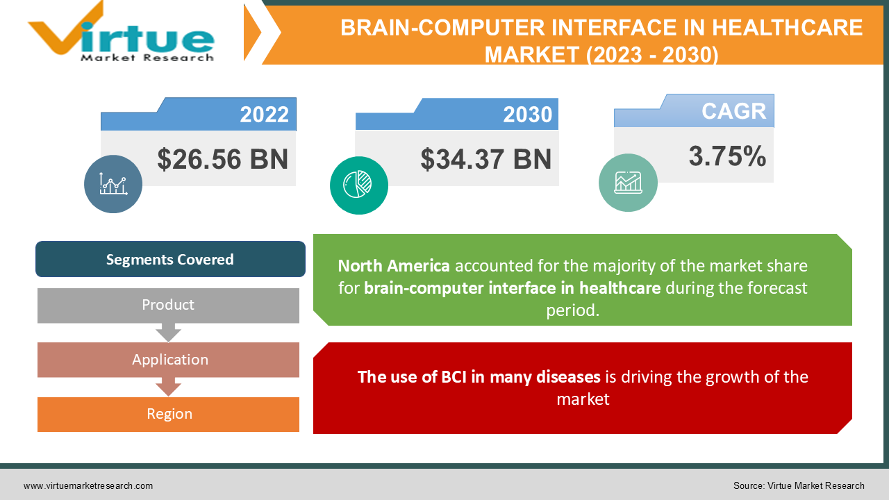 BRAIN-COMPUTER INTERFACE IN HEALTHCARE 